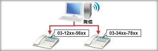 発信番号指定